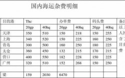 如何看海运费报价（怎么算海运费）