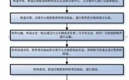 如何揽快递100快递（快递揽件的流程）