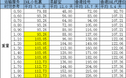 易欧洲如何使用（易欧洲国际物流官网）