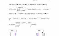 物流如何进行网点管理（物流网点工作内容）