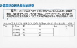 国际空运运费如何计算（国际空运运费计算和海运运费计算的不同论文）