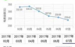 如何查询sal（如何查询三年前的账单）