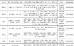 黄阳司镇如何（黄阳司镇干部名单）