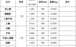 如何通过体积计算重量（根据体积怎么计算重量）