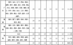 申通如何收费（申通如何收费,申通怎样计费）