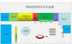 普遍服务网点如何叠加业务（普遍服务网点转型六类模式）