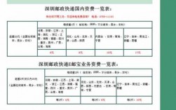 邮政省内包裹如何计费（邮政快递寄省内怎么收费）