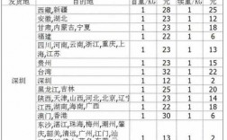 陕西省快递如何收费标准（陕西省内快递）