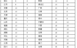 如何了解快递价格（快递价格怎么谈下来）