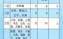 邮政ems如何收费标准（邮政ems收费标准跨省）