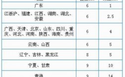 邮政速运价格如何（中国邮政速运运费价格查询）