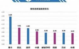 双十一快递业务情况如何（双十一快递行业应对措施）