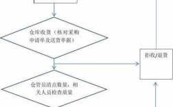 物流如何收发货（物流公司收发货流程）