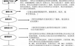 如何选择货代公司（怎么选择货代公司）