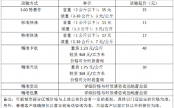 发快递如何确定价格（快递定价的定价方法）