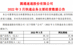 圆通快递前景如何（圆通快递做什么的）