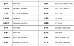 如何查机关单位电话（查各单位电话号码打什么电话）