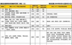 ems报价如何计算（ems报价如何计算快递费）