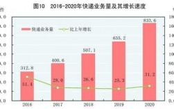 快递分部如何创收（快递分部怎么经营）