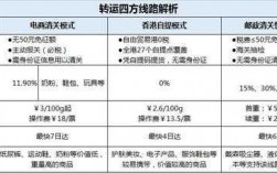 转运四方如何计算运费（转运四方收费标准）