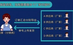 物流企业如何得到货源（物流企业如何得到货源信息）