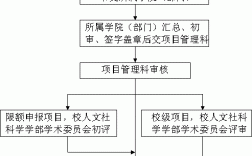 esm如何申报（eod申报）