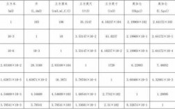 标准体积如何算质量（标准体积和实际体积换算）