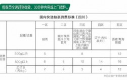 中国邮政普通快递如何（中国邮政快递如何收费）