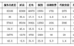 初级快递员如何报名时间（初级快递员题库）