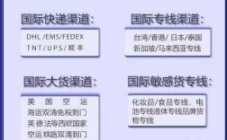 如何代理fedex（如何代理化妆品品牌）