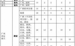 广西如何寄东西去安徽（从广西寄东西到安徽要多少钱）