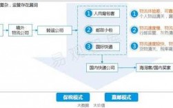 电商如何寄快递（电商如何寄快递给客户）