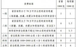 e邮如何收费标准（e邮宝运费价格表2020）