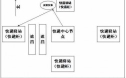 如何创建一个快递公司（如何建立一个快递驿站）