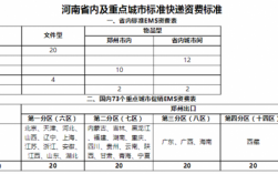 邮政快递河南如何收费标准（河南邮政快递多少钱一公斤）