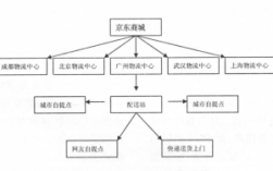 物流如何寻找客户（请列举几种寻找物流客户的典型方法并分析其优缺点）