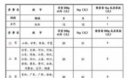 邮政物流速度如何（邮政物流速度如何计算）