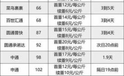 顺丰如何查询快件具体价格（顺丰如何查询快件具体价格信息）