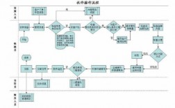 顺风快递的服务如何（顺风快递操作流程）