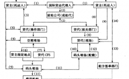 外贸如何选择正确的物流（外贸货物流程）