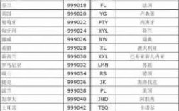 国际邮编如何编码（国际邮编如何编码的）