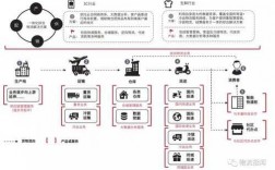 顺丰如何开展国际快递（顺丰国际流程）