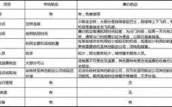 空运超长如何计费（空运超过20公斤咋办）