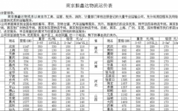 物流单价如何计算公式（物流单价如何计算公式表）