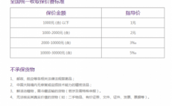 如何查快递单号保价没（如何查看快递保价）