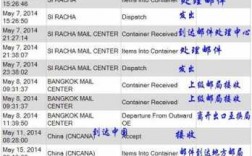 泰国国际邮政如何查询（泰国国际邮件查询跟踪）