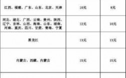 圆通快递国内如何收费（圆通快递国内收费标准）