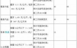 夸省物流如何收费（跨省物流怎么收费）