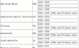 如何查询澳洲邮政编码（澳洲邮递区号）