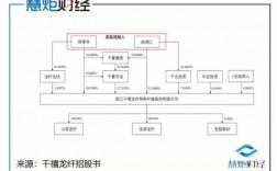 快递公司如何股份制运作（快递入股分红骗局）